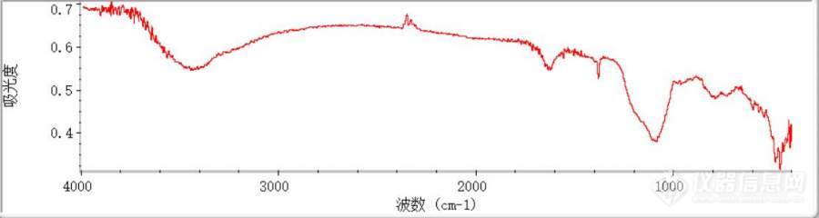 漫反射傅里叶红外光谱 出现倒峰的原因