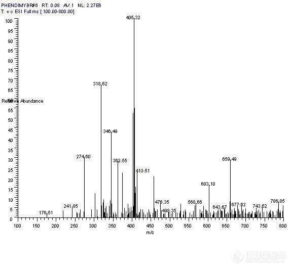 质谱解析求教