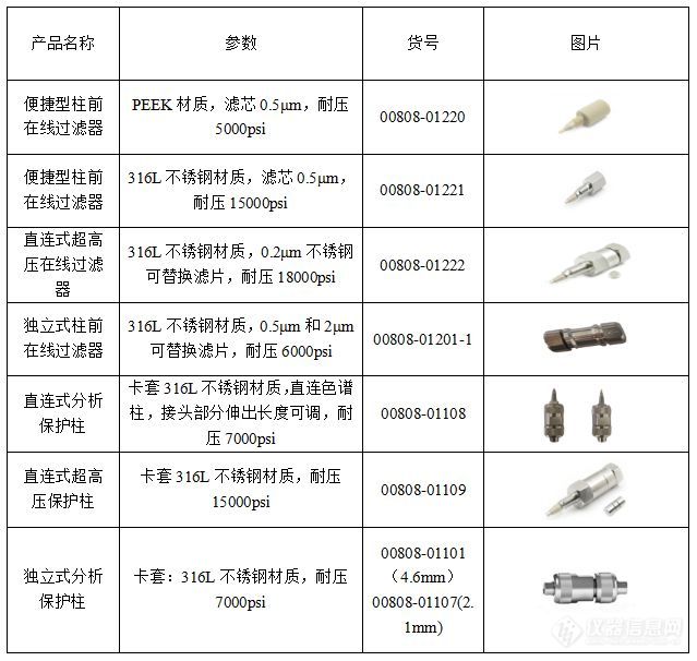 保护柱和预柱，傻傻分不清楚