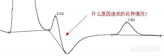 用5A分子筛填充柱分离H2，O2，N2，TCD分析检测时O2峰落点在基线以下，看起来像个负峰，求原因？