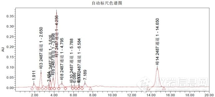 怎样分析液相色谱图