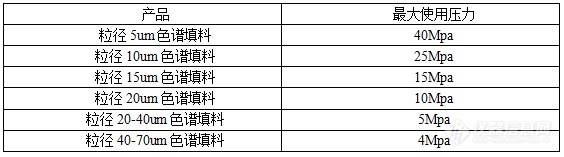 制备谱图峰分叉？我们有办法，不用怕！