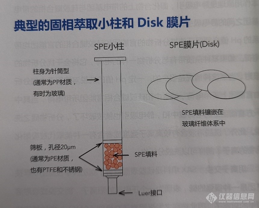 【原创大赛】SPE固相萃取流程设计