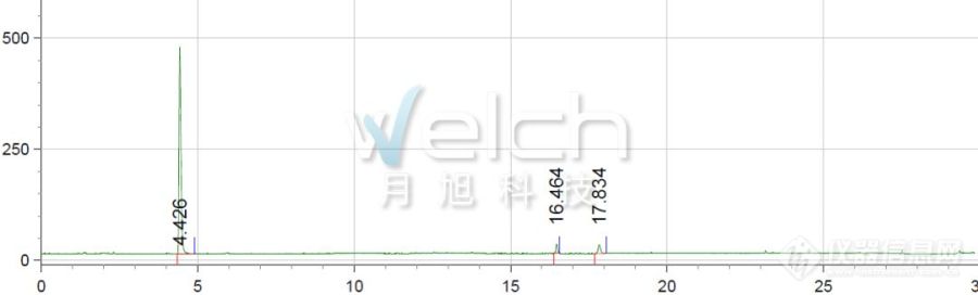 γ-环糊精，氯代γ-环糊精和三苯基磷的测定