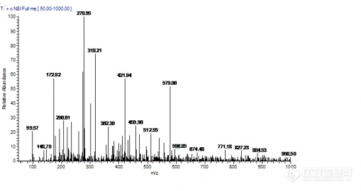 质谱图分析