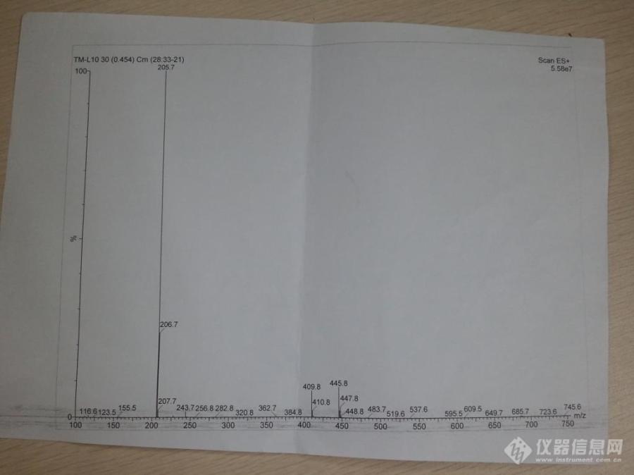 质谱图求助！