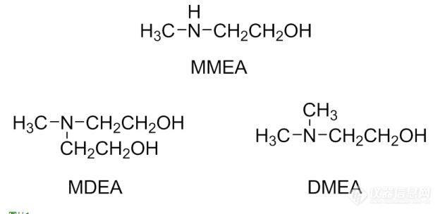 请教氮甲基乙醇胺类有机物（MMEA、DMEA、MDEA）的气相色谱分析方法