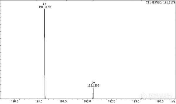 高分辨质谱图分析问题