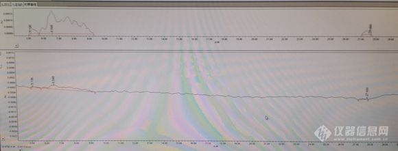 Waters洗针未洗平，进三针盐酸后峰形完全不一样