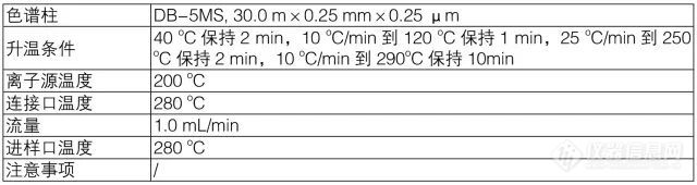 月旭“土壤和沉积物中半挥发性有机物的测定（国标HJ 834-2017 GC/MS法）”