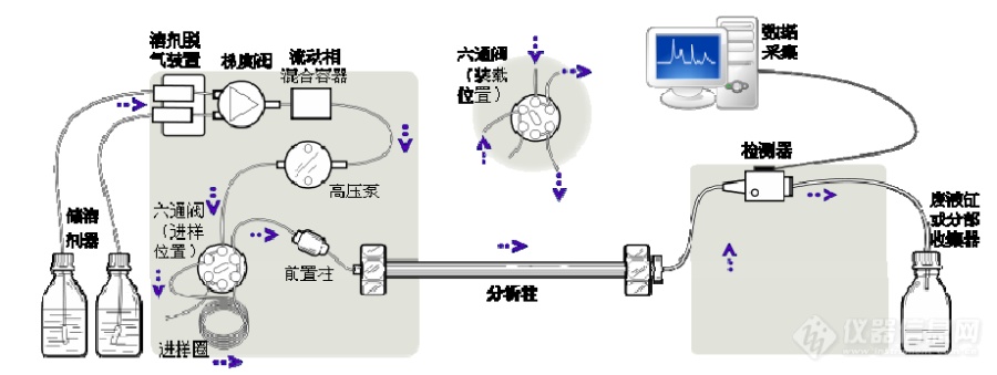 【原创大赛】HPLC在中药质量控制中的应用