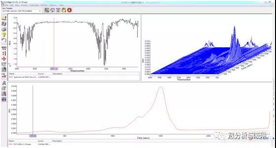 【原创大赛】官人代发：热分析/红外光谱（TG/IR）联用的数据分析方法