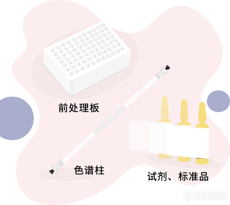 仪器论坛联合岛津实验器材主办互动小游戏之SGLC新品速递—答题赢好礼