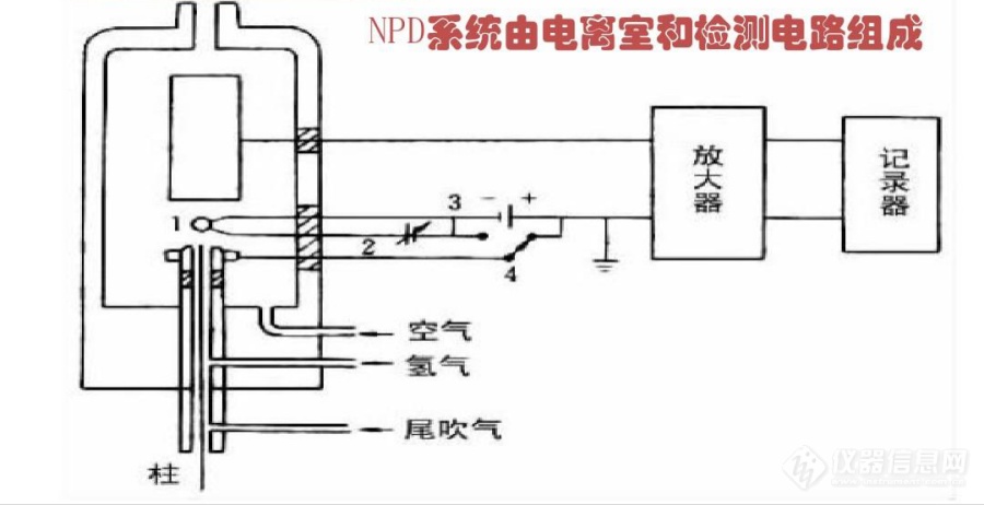 【原创大赛】岛津GC氮磷检测器（FTD）的铷珠调整原理介绍