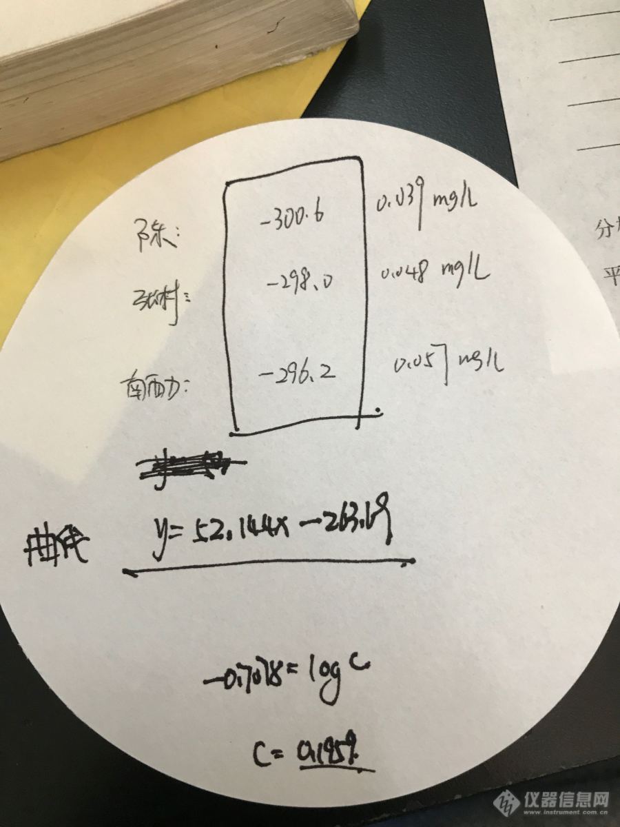 急急急氟化物测定，各位大神帮我算一下浓度吧