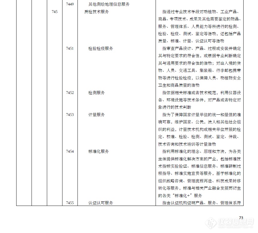 国民经济行业分类、其中745属于质检技术服务