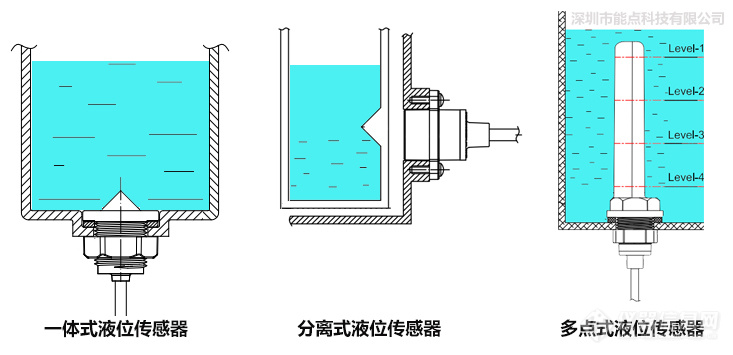 在不同环境中用水位传感器实现缺水保护功能的几种方式