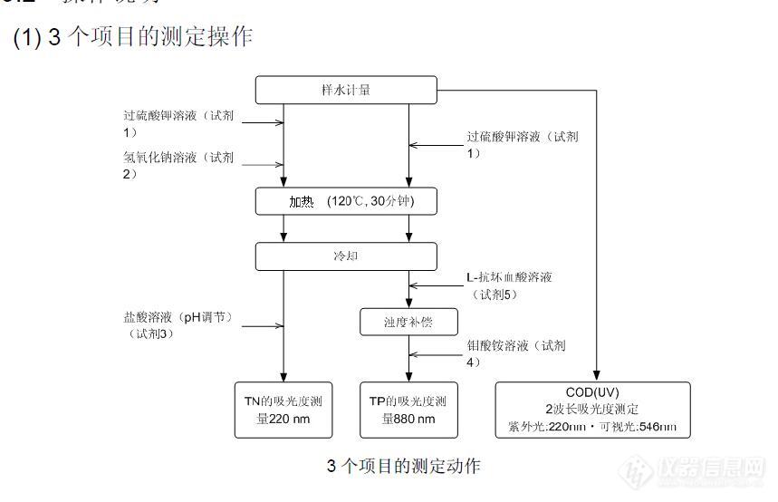 关于总氮跳值问题？