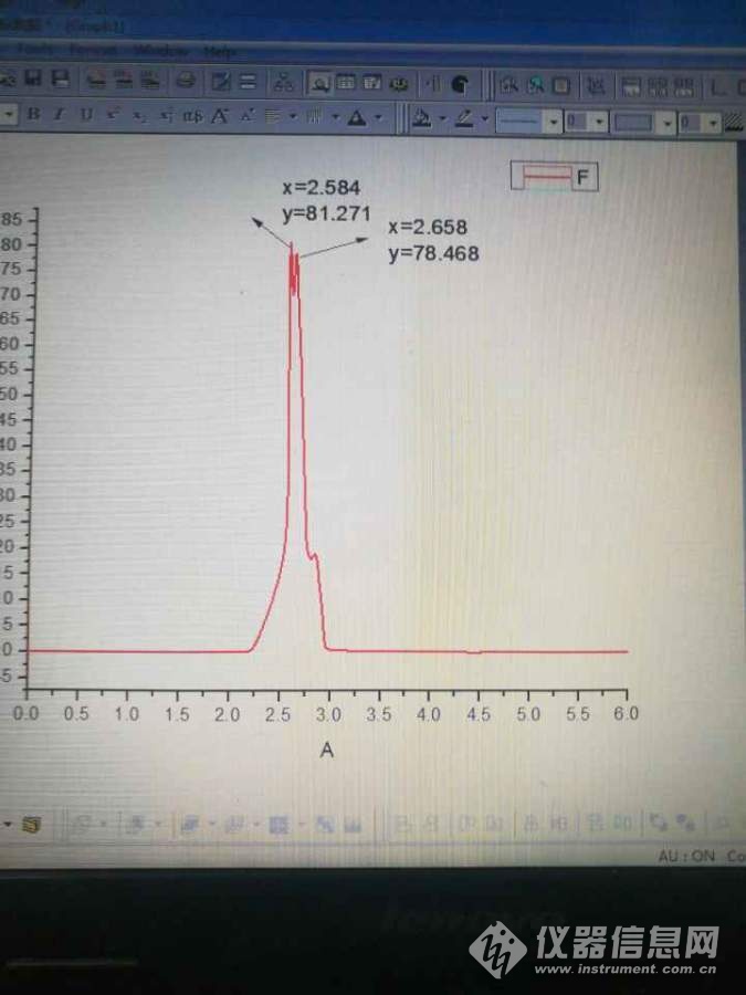 主题【已应助】液相色谱分析.