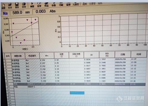 NA+标准曲线做不出来， 是什么问题呢