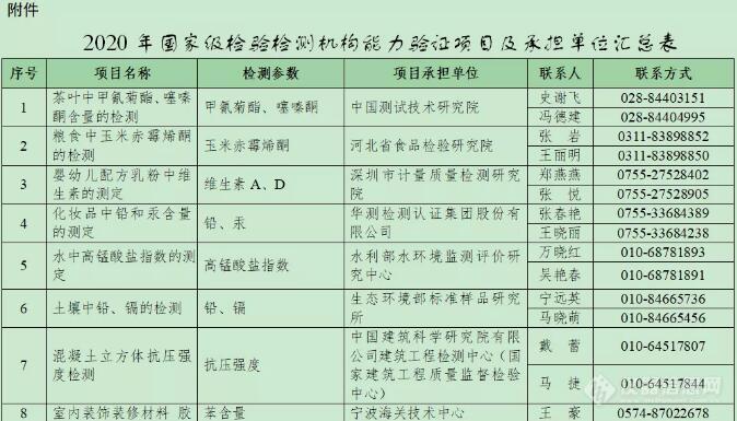 【重磅】国家级检验检测机构能力验证正式启动！结果满意2年内可免于现场评审