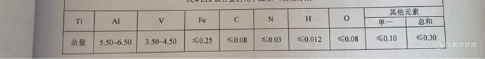 测TC4钛合金成分