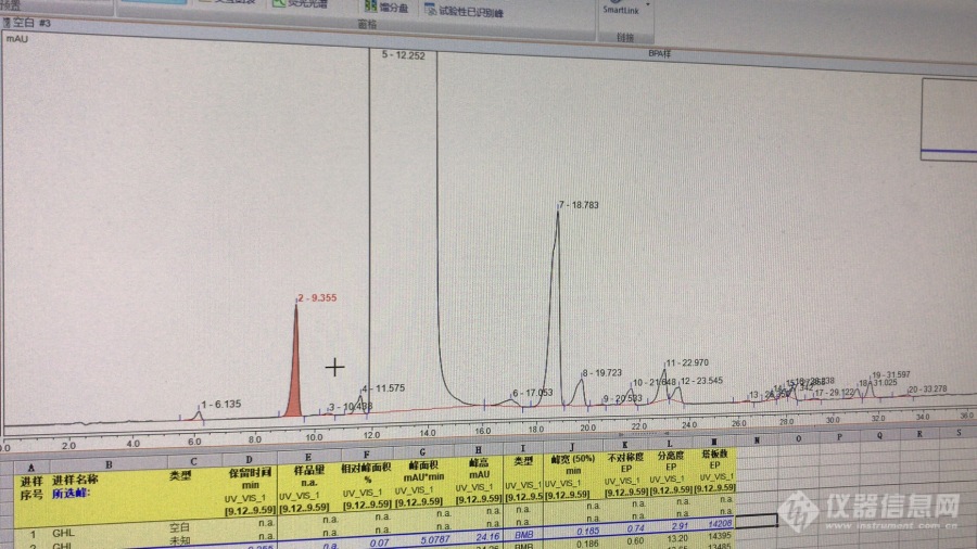 赛默飞U3000液相色谱出现前沿峰