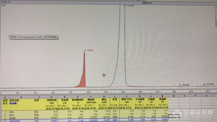 赛默飞u3000液相色谱出现前沿峰