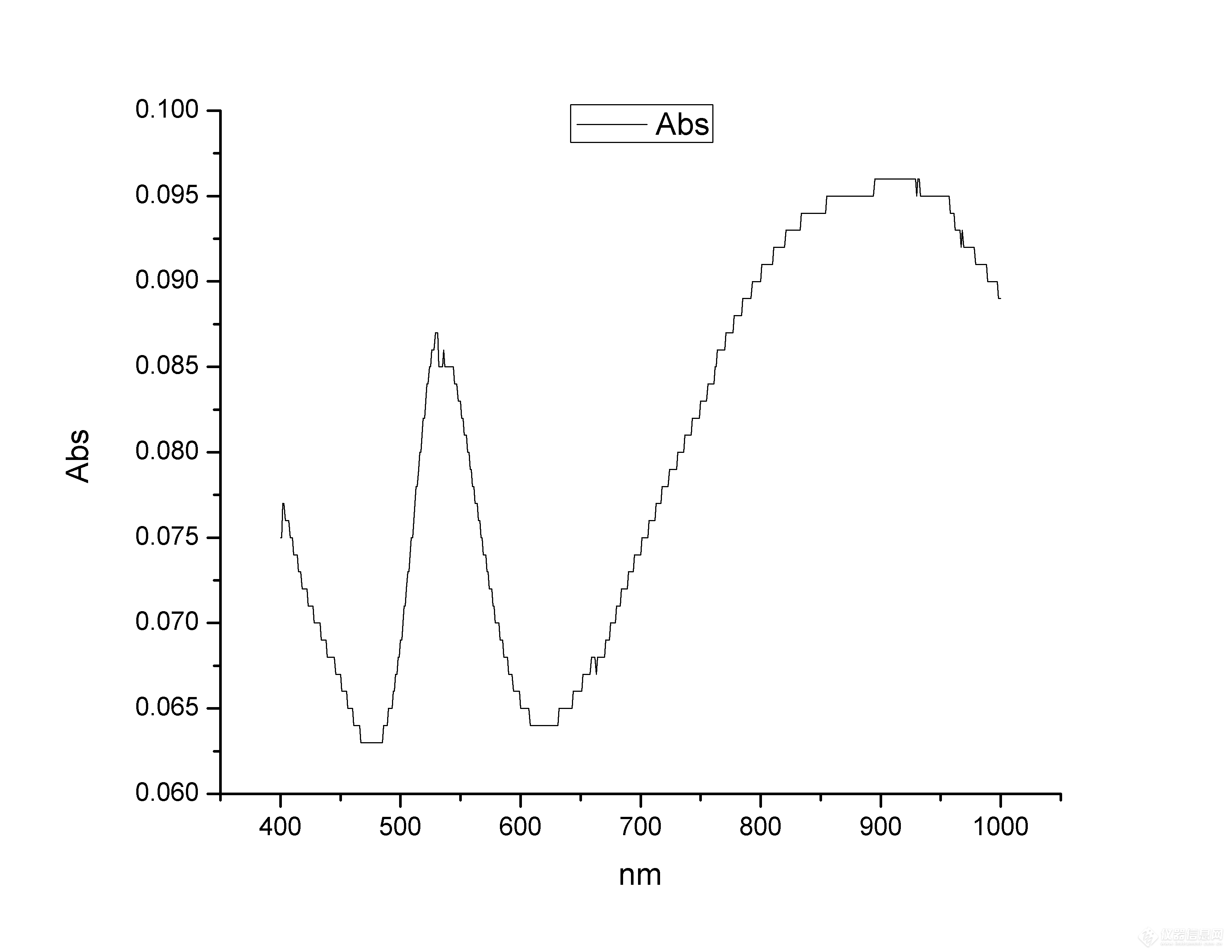 紫外峰出现台阶_测试版面仪器社区_仪器信息网论坛