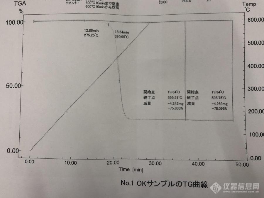 TG曲线图中分解温度不同说明含有物质不一样吗？