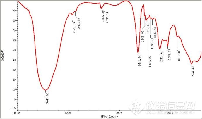 红外标准谱图数据库图片