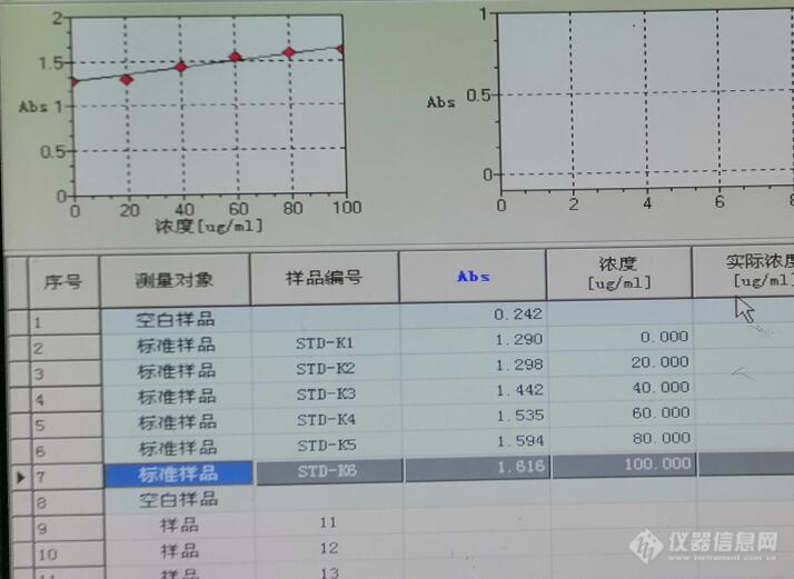 原子吸收测钾含量扣背景与不扣背景