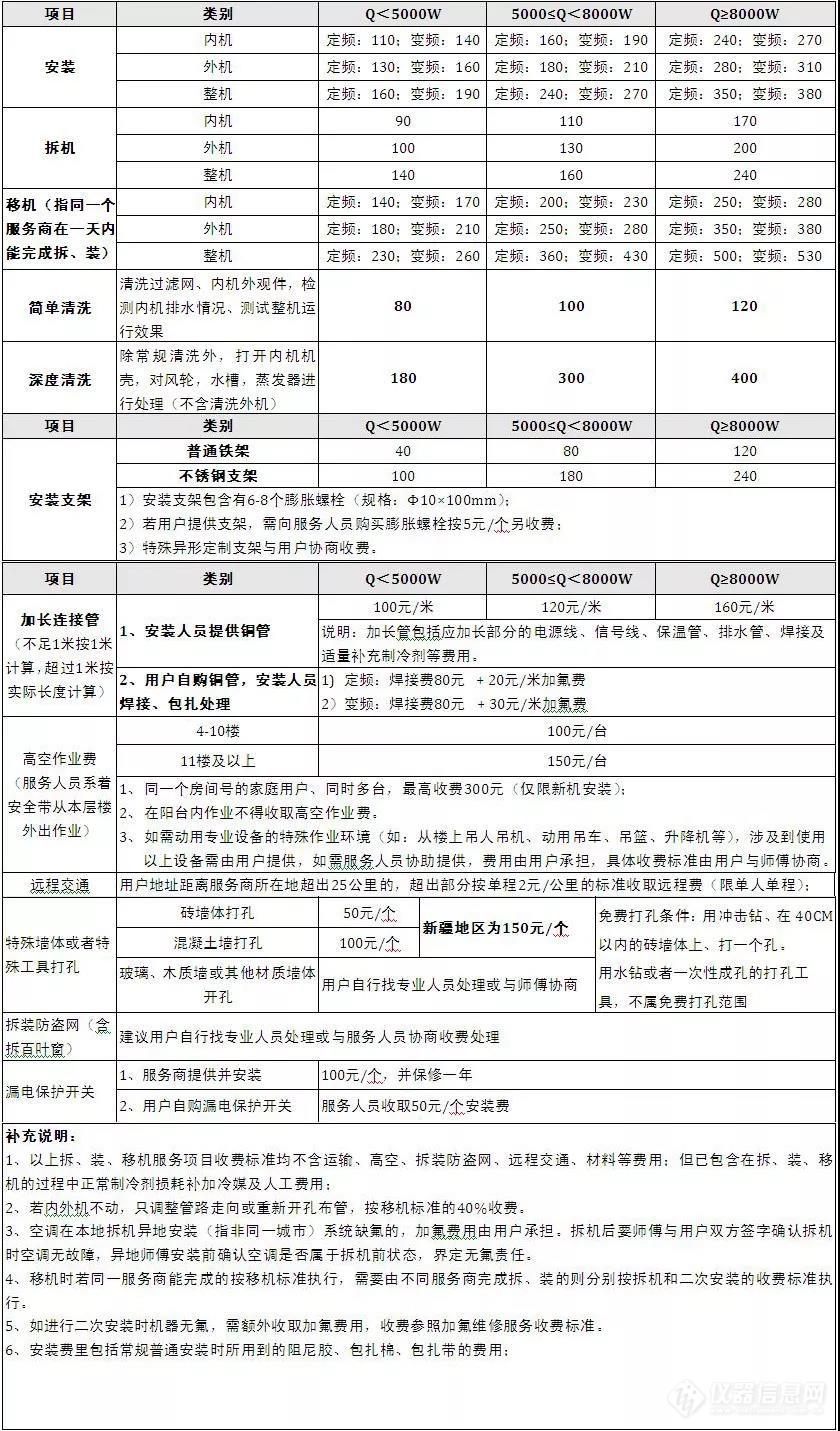 你家空调安装费是多少？