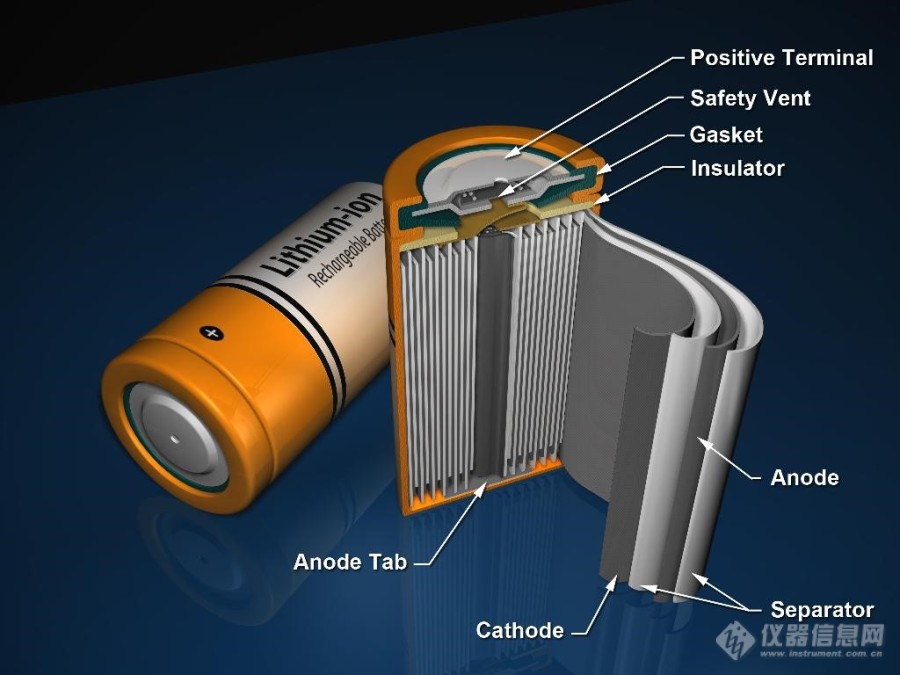 【原创大赛】锂离子电池热性能评价：电池材料导热系数测试方法研究