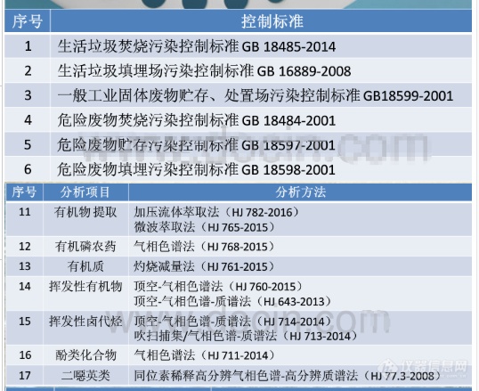 Teflon试样筛网筛四氟筛子固废检测的标准及方法