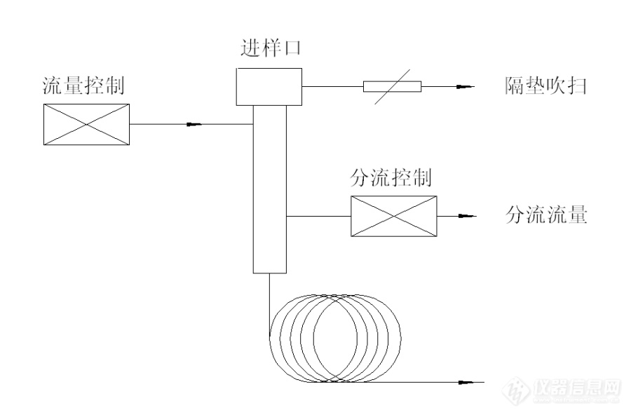 【原创大赛】外接设备连接气相色谱分析过程中发生分流比异常的原因与解决方法