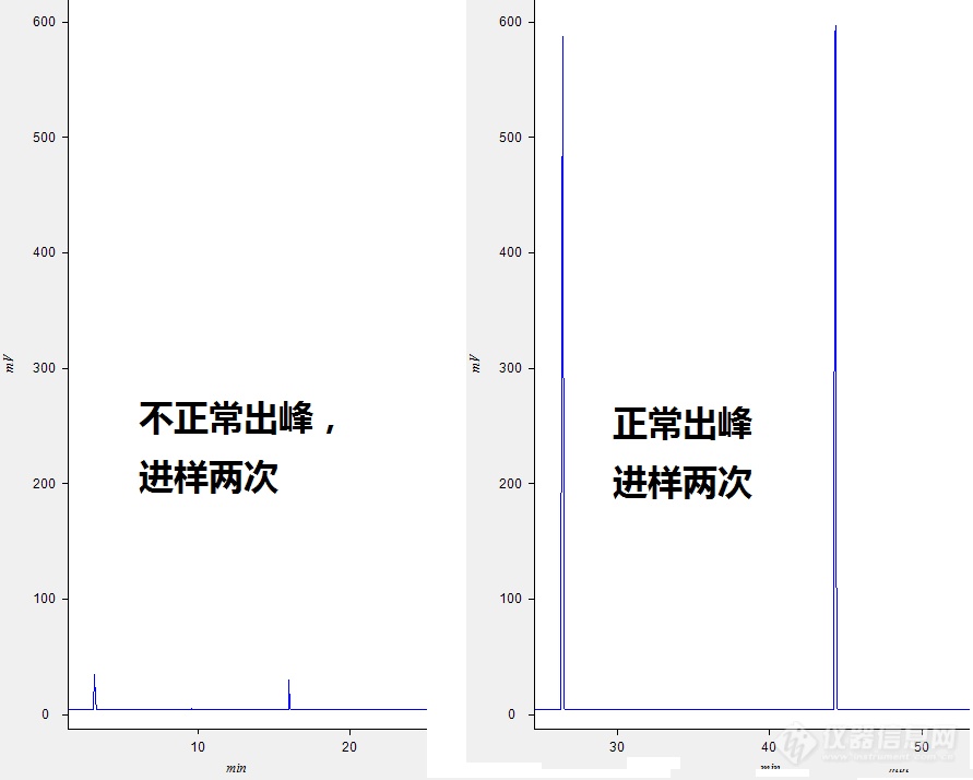 【原创大赛】随意更换进样针推杆导致的出峰问题一例
