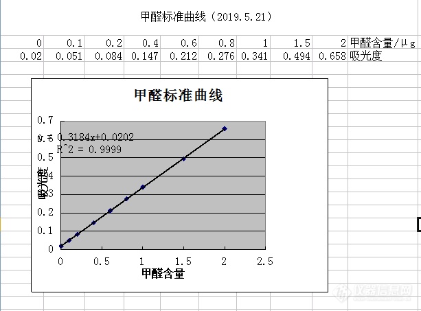 酚试剂分光光度法测甲醛