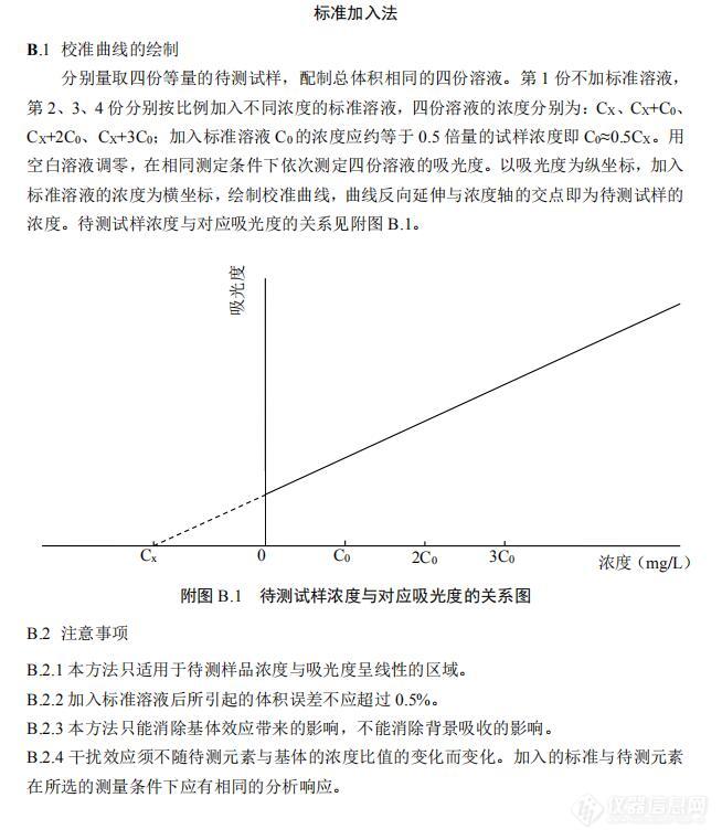 关于标准加入法中样品浓度与标准加入量的确定