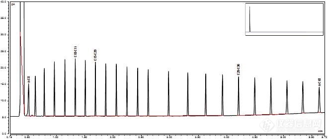 【实战宝典】气相色谱法快速分析总石油烃解决方案