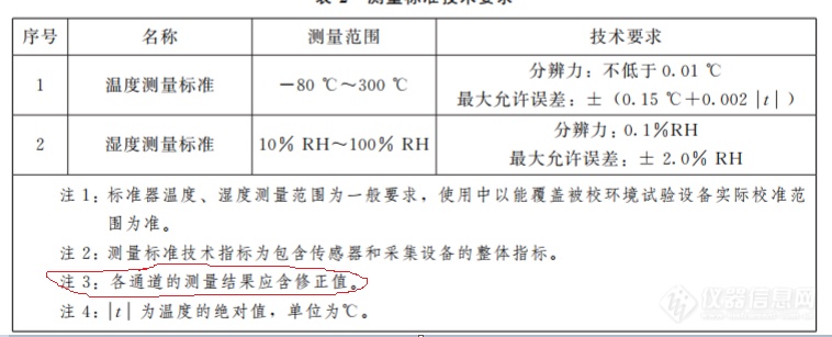 关于JJF1101-2019《环境试验设备温度、湿度参数校准规范》的疑问