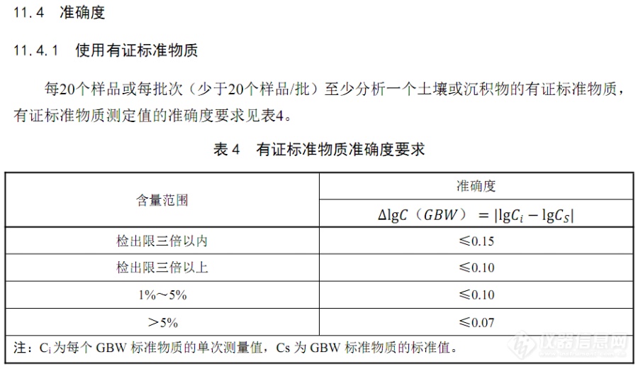 有证标准物质的准确度控制要求是否一定要按照标准来计算