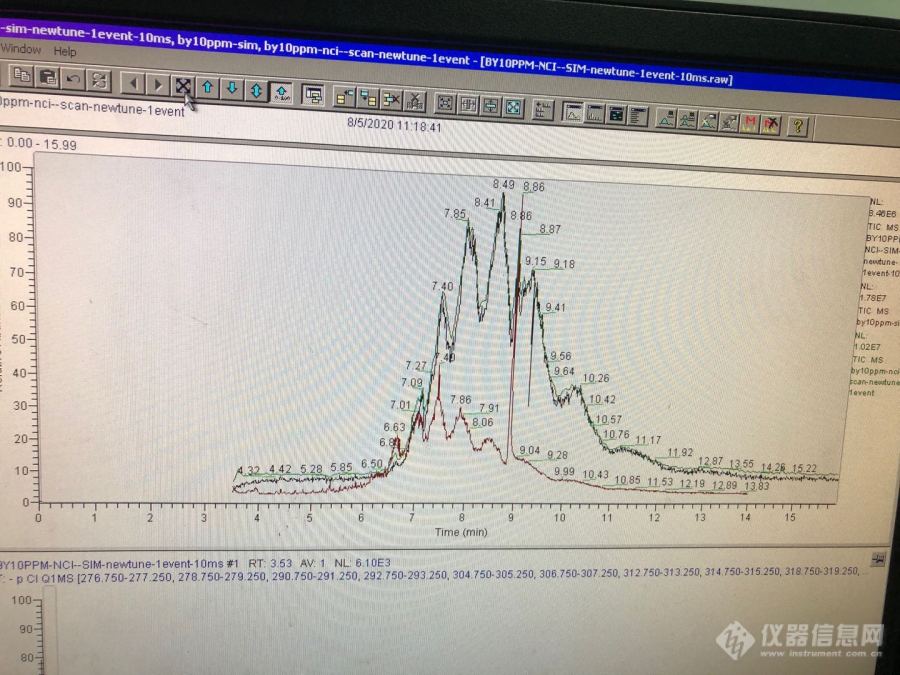 关于CI源的反应机理疑惑