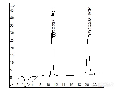 【原创大赛】离子色谱法同时测定尿液中草酸和硫氰酸盐