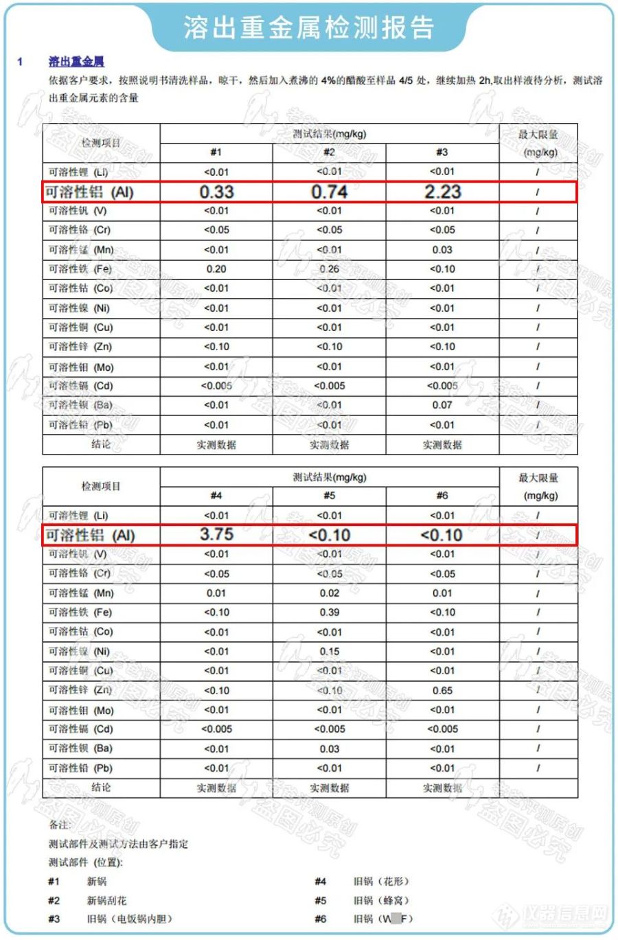 【原创大赛】刚买1个月的锅和用了8年的居然差不多？！我们评测了一些不粘锅…