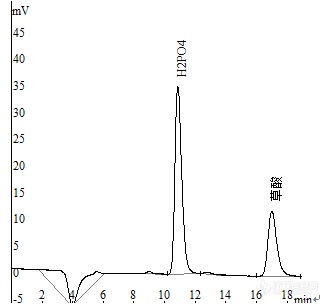 【原创大赛】离子色谱法同时测定尿液中磷酸盐和草酸