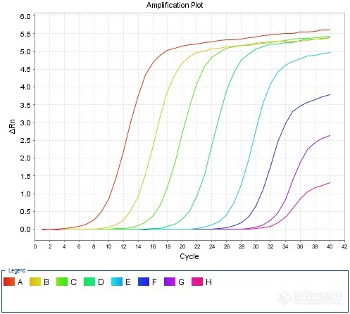 【原创大赛】动物A型流感荧光定量PCR检测方法的模块化构建及实践