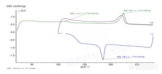 【原创大赛】DSC测试专题（六）——测试曲线降温阶段异常解决方法