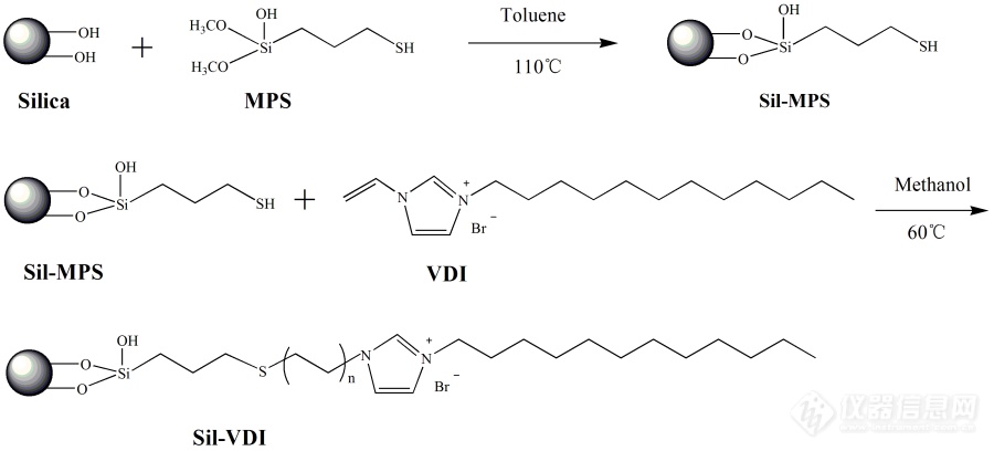 【原创大赛】Sil-VDI色谱固定相制备