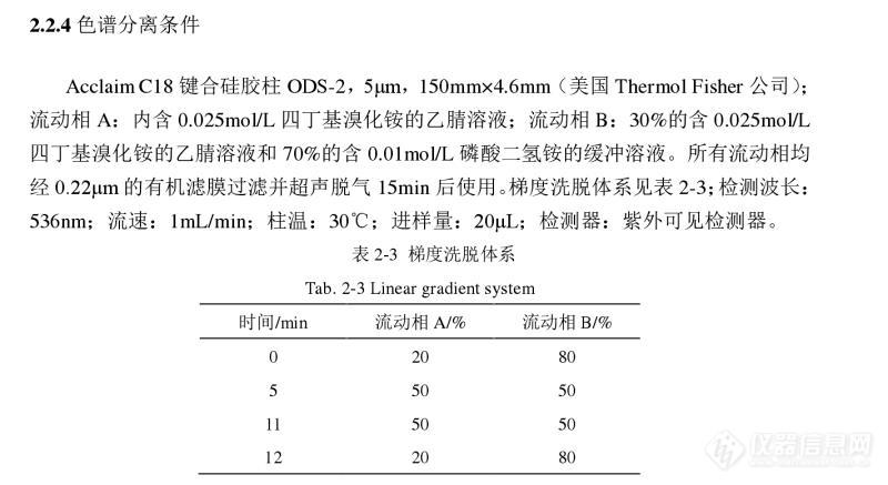 大佬们，染料分子用离子对试剂分不开，照这文献做得，这么调节？？？